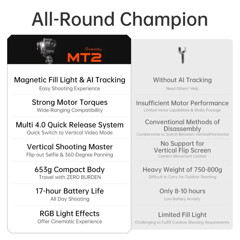 3-Axis Camera Stabilizer
